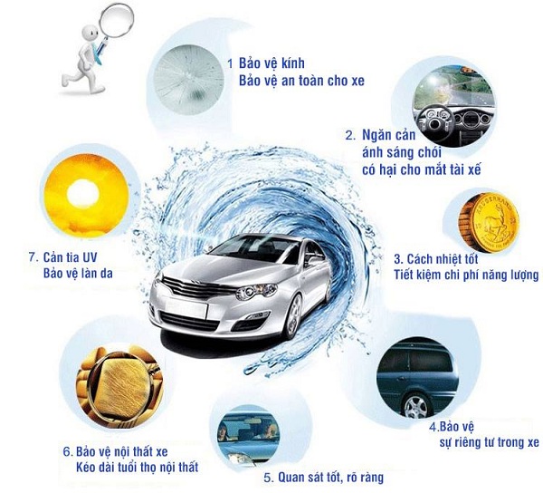 Bảng giá phim cách nhiệt 3M